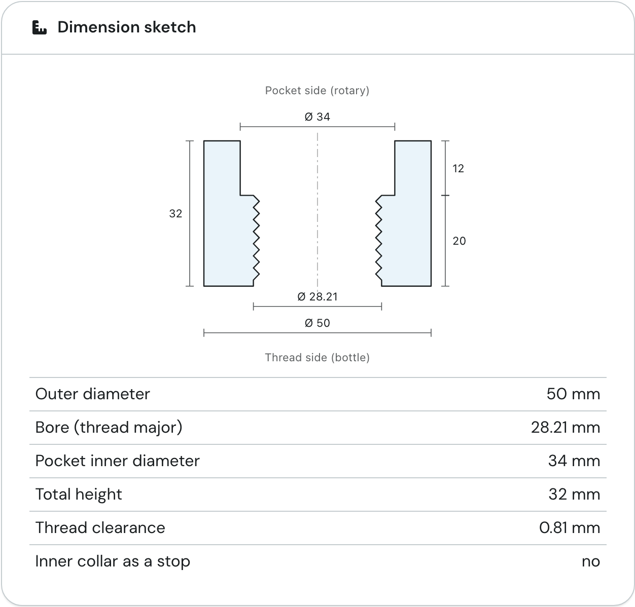 The dimension sketch with the section through the ring and the table of calculated dimensions