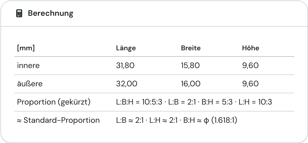 Die Karte Berechnung mit inneren und äußeren Maßen sowie den Proportionen