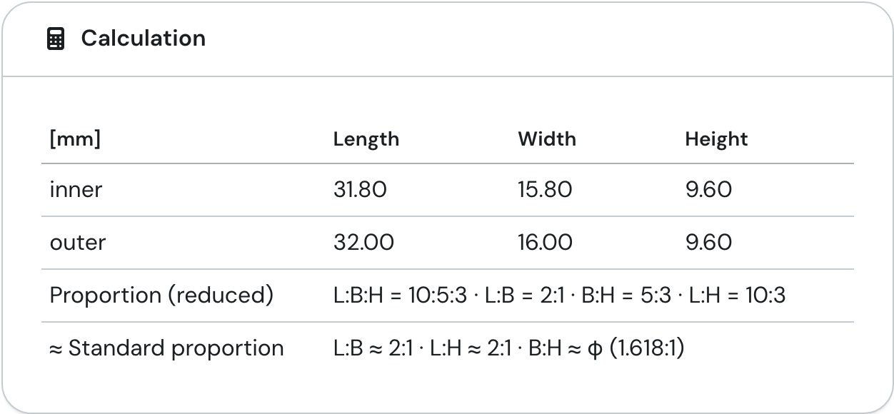 The Calculation card with inner and outer dimensions and the proportions