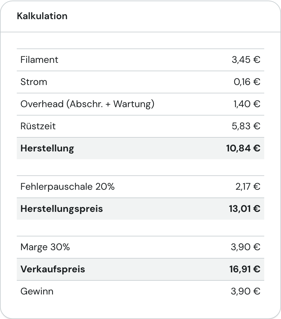 Die Karte Kalkulation mit Herstellung 10,84 €, Herstellungspreis 13,01 € und Verkaufspreis 16,91 €