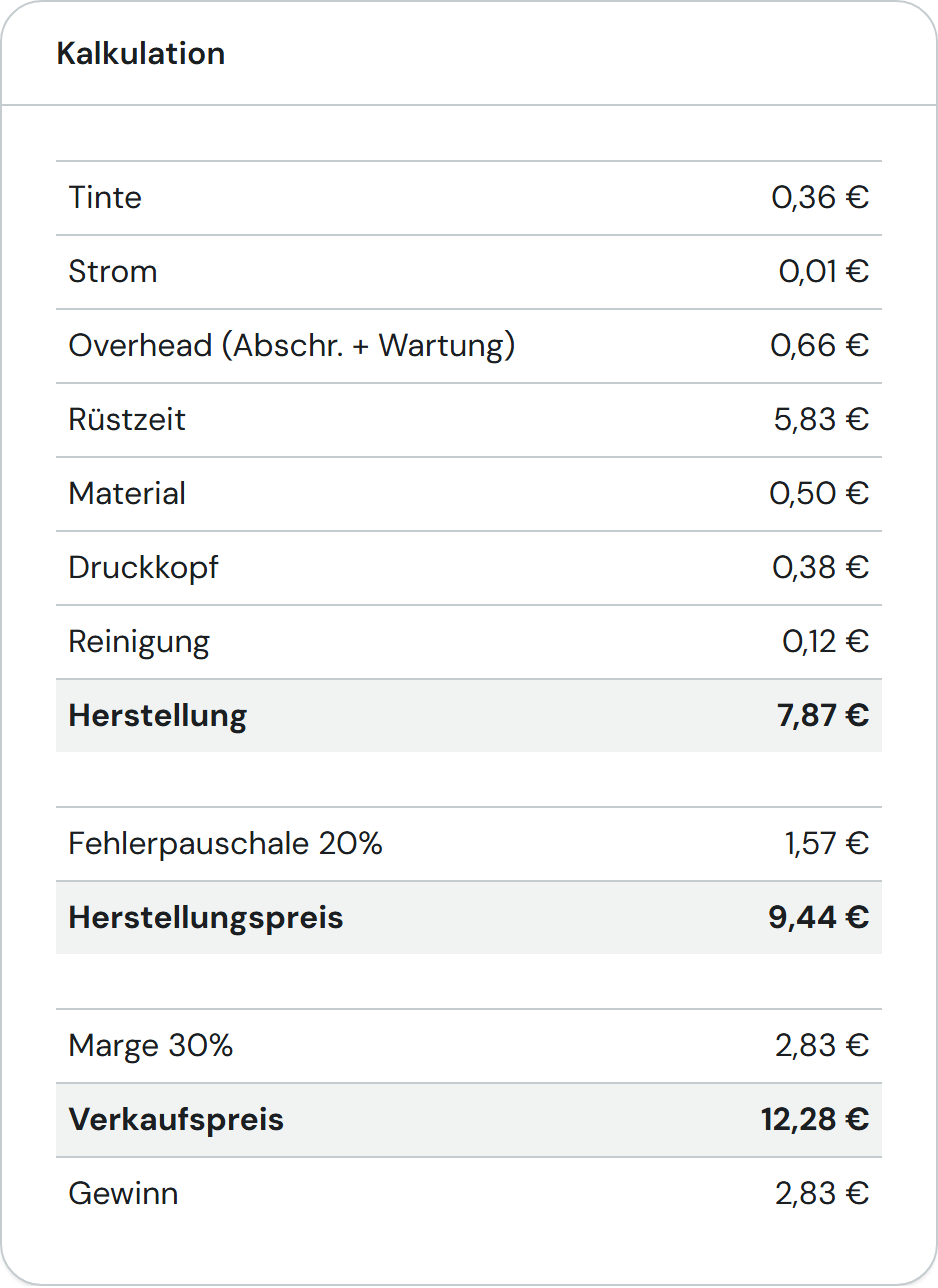 Die Karte Kalkulation mit allen Kostenzeilen, Herstellungspreis, Marge, Verkaufspreis und Gewinn