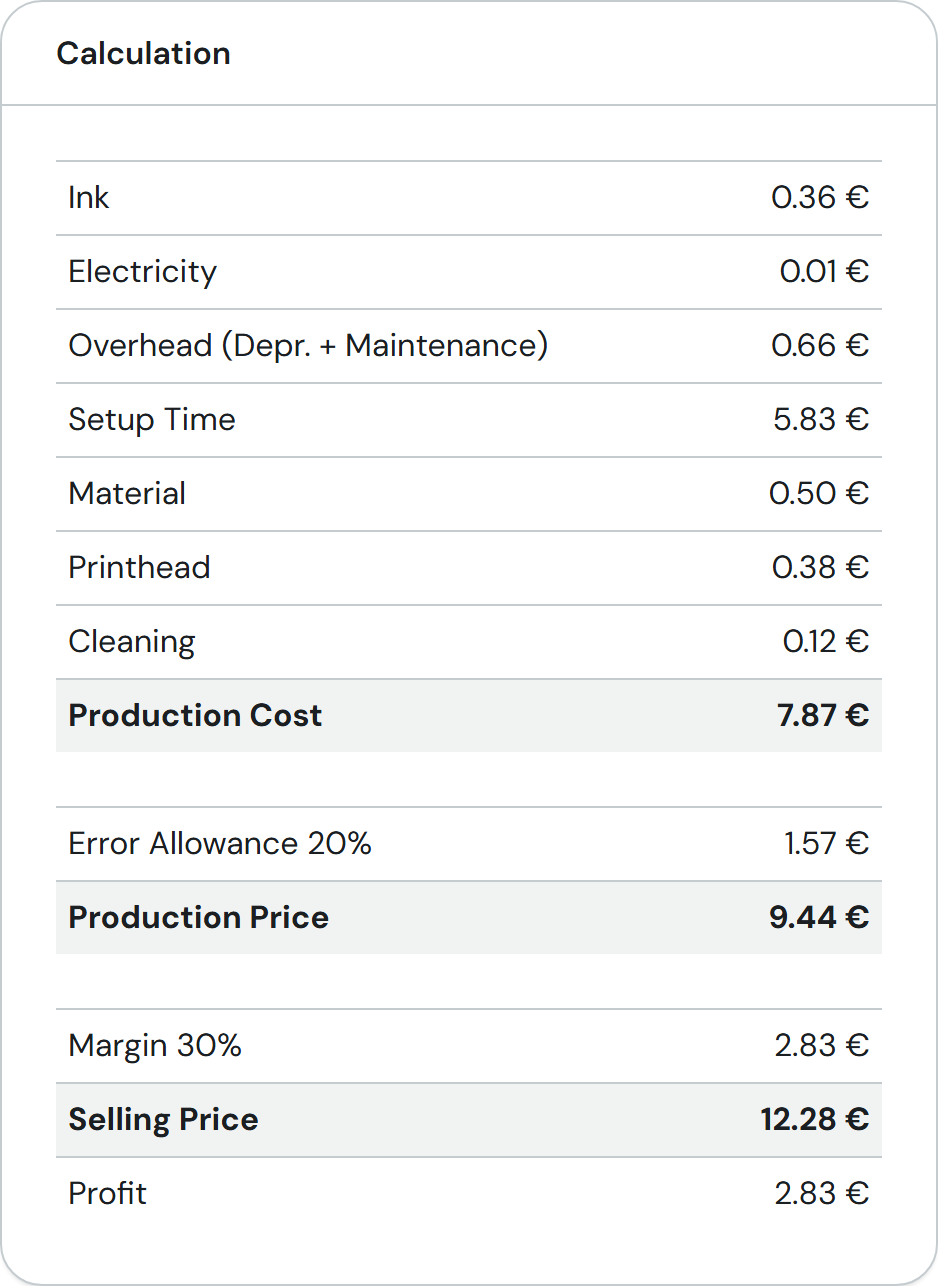 The Calculation card with all cost lines, production price, margin, selling price and profit